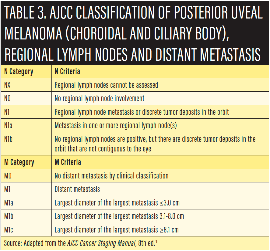 http://retinatoday.com/images/articles/2018-06/oncology_table3.png