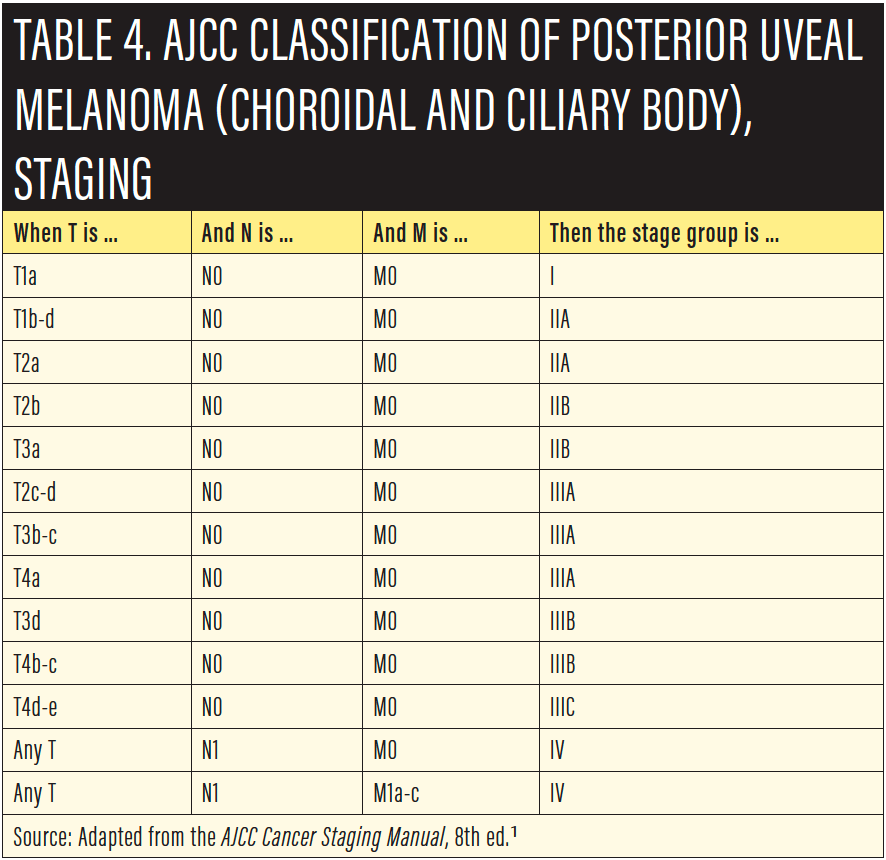 http://retinatoday.com/images/articles/2018-06/oncology_table4.png