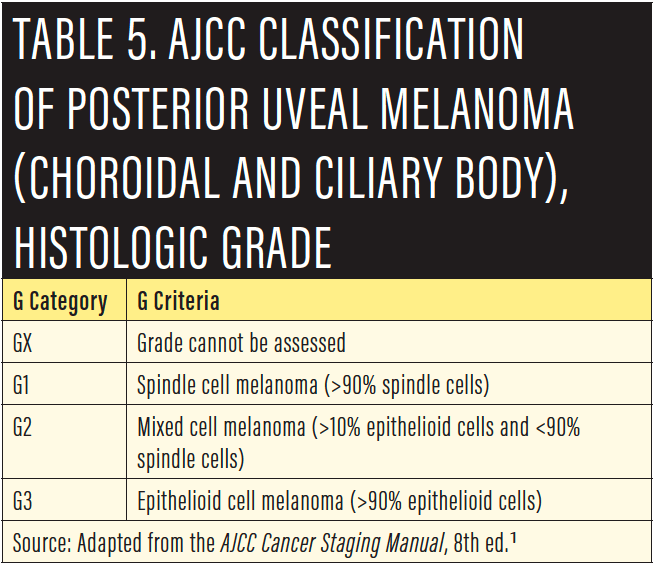 http://retinatoday.com/images/articles/2018-06/oncology_table5.png