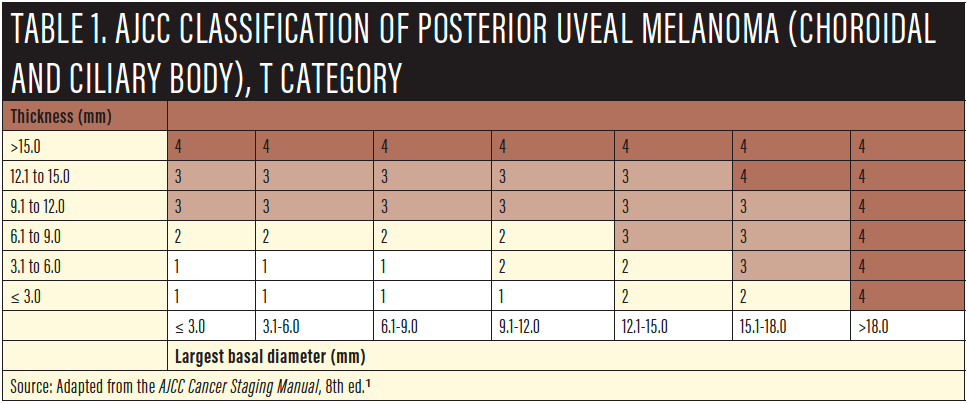 http://retinatoday.com/images/articles/2018-06/oncology_table1.png